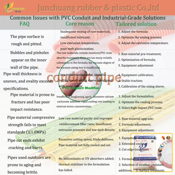 Common Issues with PVC Conduit and Industrial-Grade Solutions ...