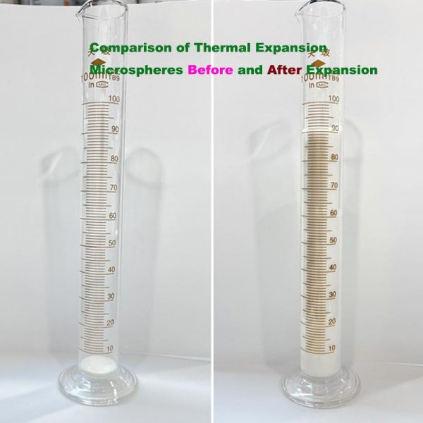 Thermally expandable microsphere/ Physical Foaming Agent